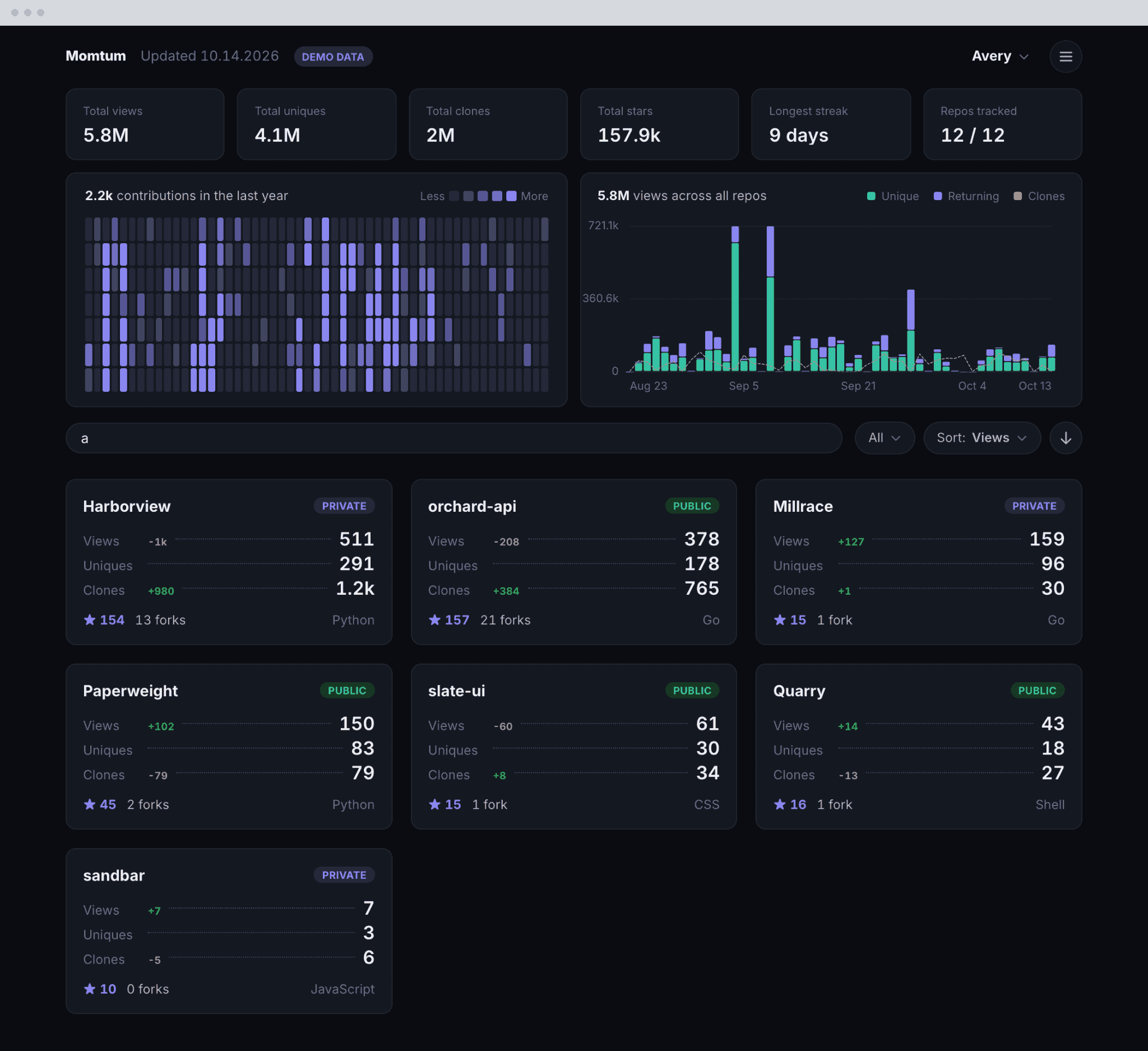 One letter typed into the filter, the grid down to the repositories that match, the totals above it unchanged