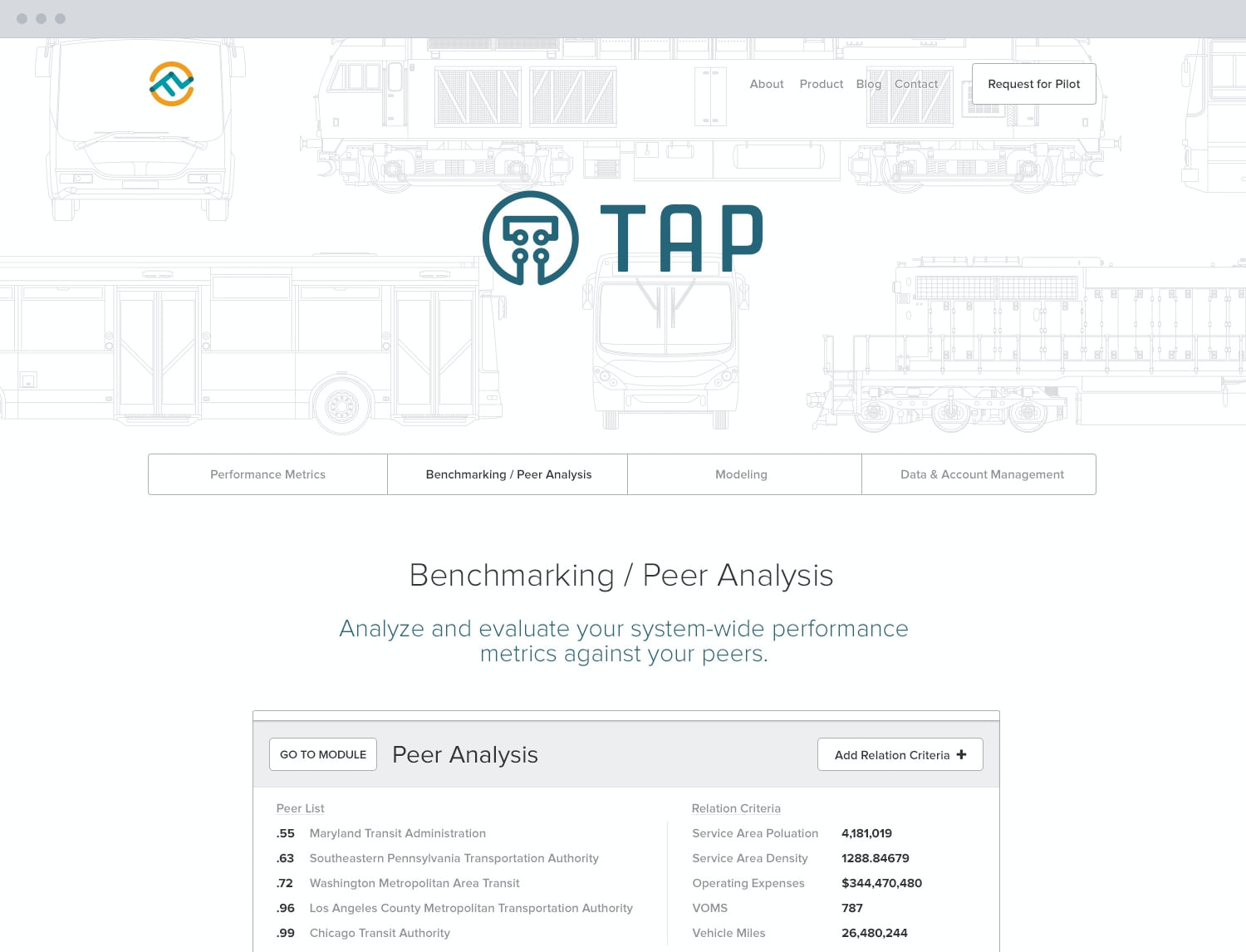 The peer analysis page, the module explained for a board rather than a user