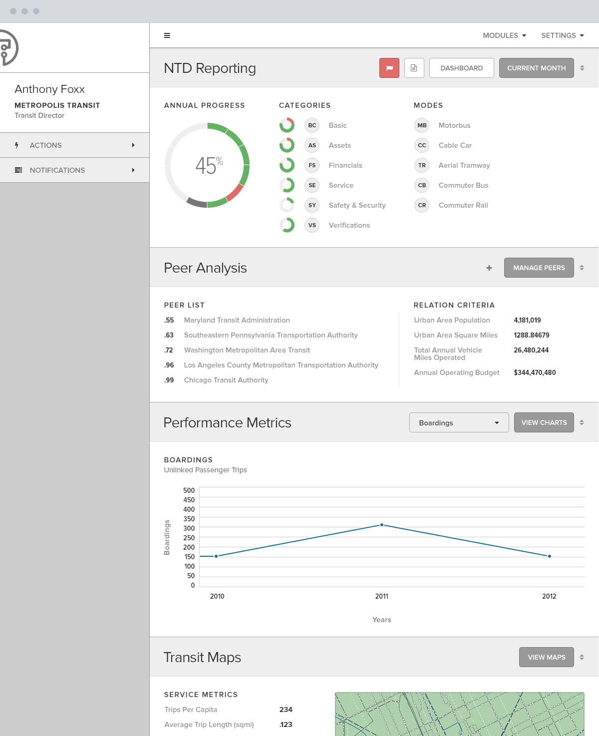 The dashboard as it shipped, beside the style guide that set its type, buttons, forms, and tables